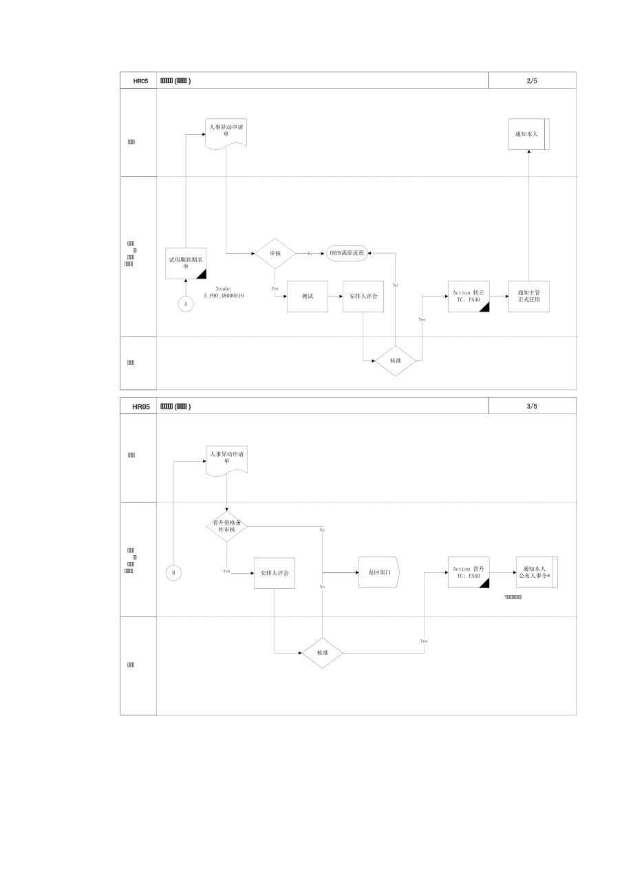 人事异动流程.docx_第2页