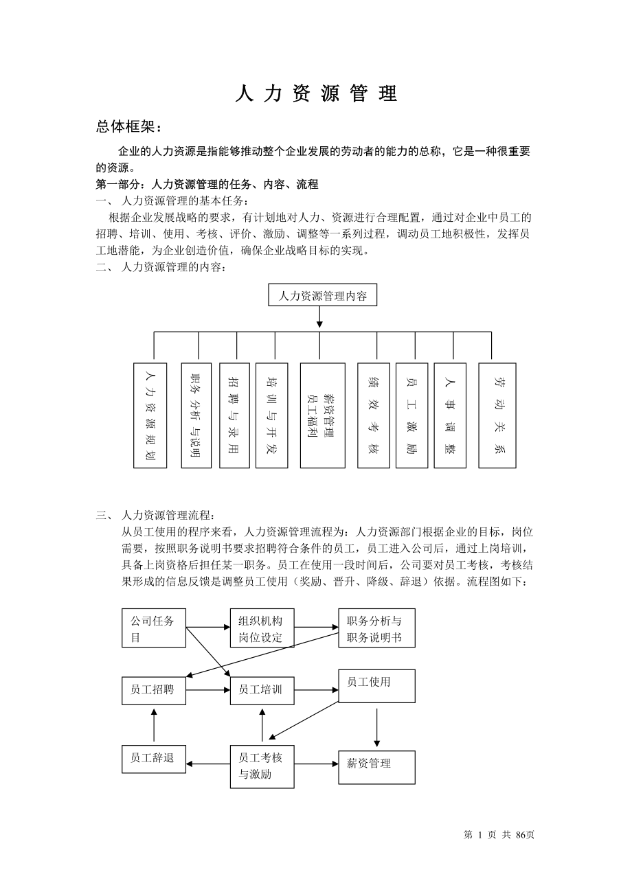 0人力资源经理案头手册.docx_第1页