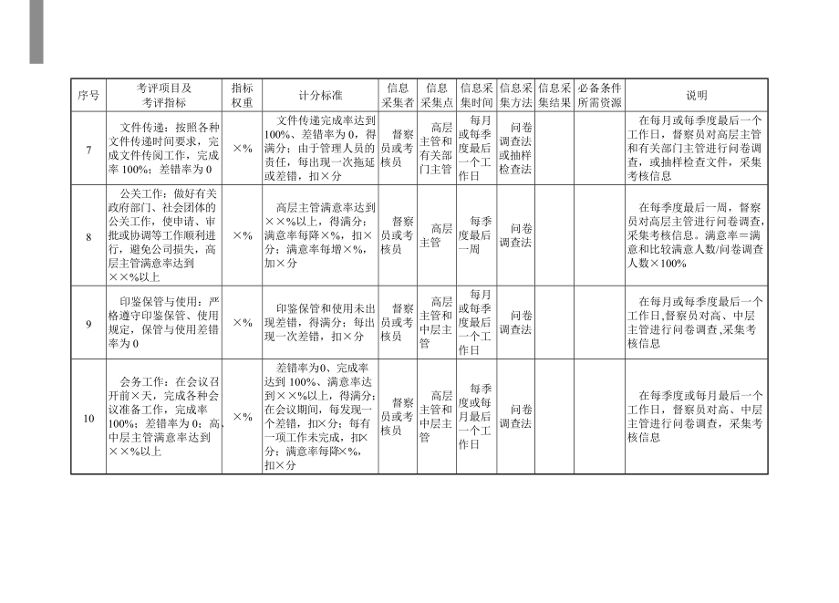 A2013行政管理部门量化考核指标.docx_第3页