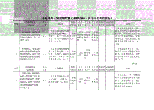 A2013行政管理部门量化考核指标.docx