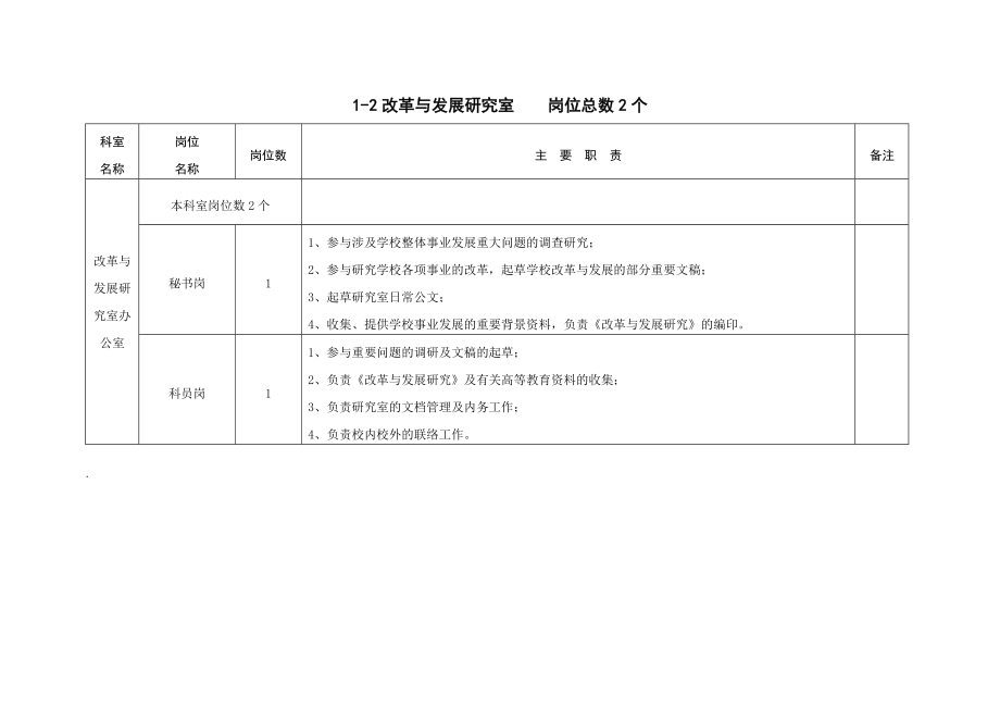 ××国际联合发财大学非教学部门设置与岗位职责说明.docx_第3页