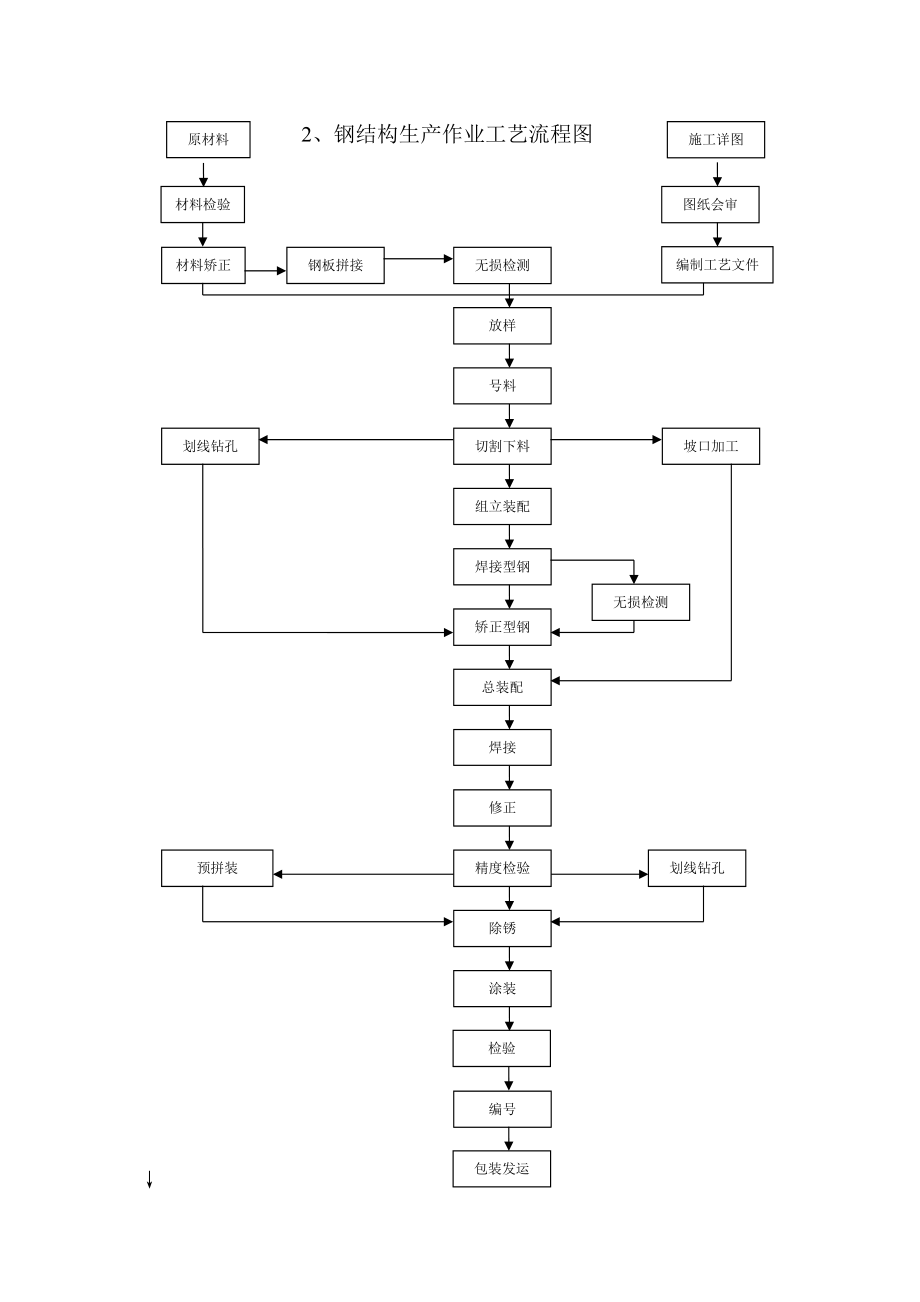 钢结构制作专项施工方案培训资料.docx_第3页