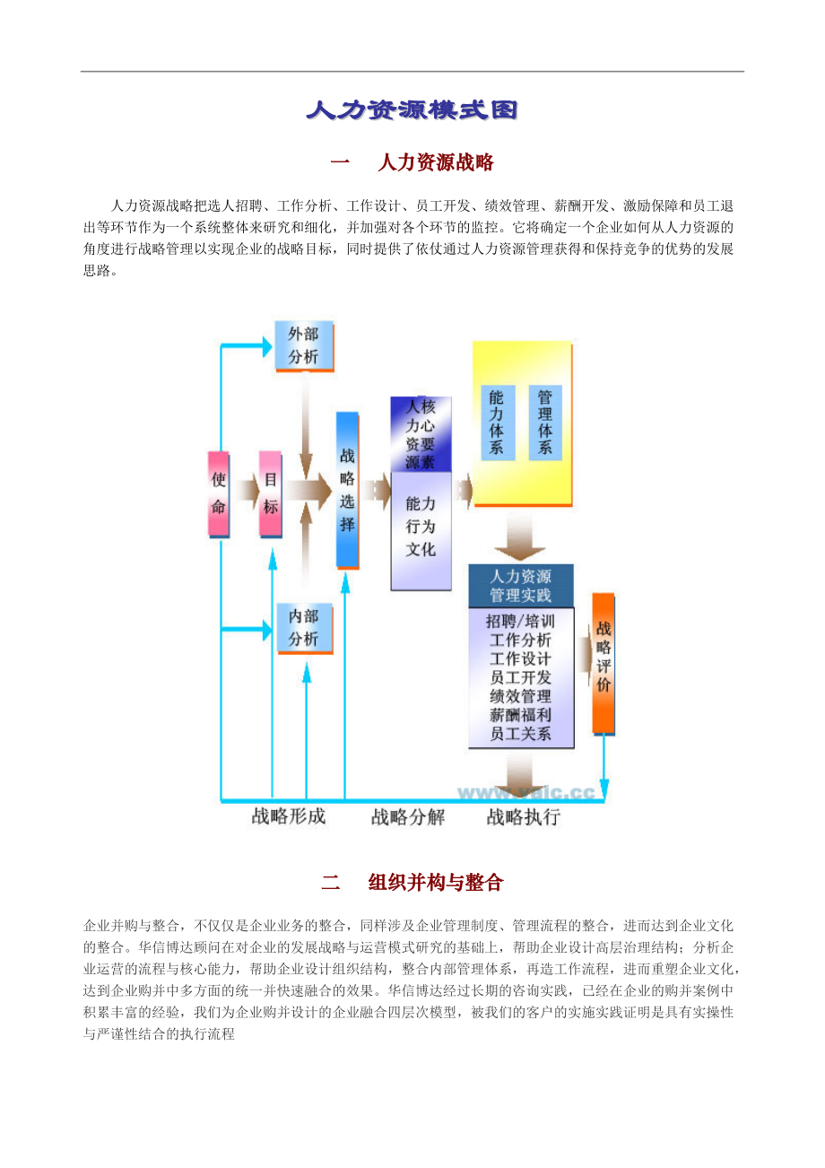 人力资源管理模式示意图.doc_第1页