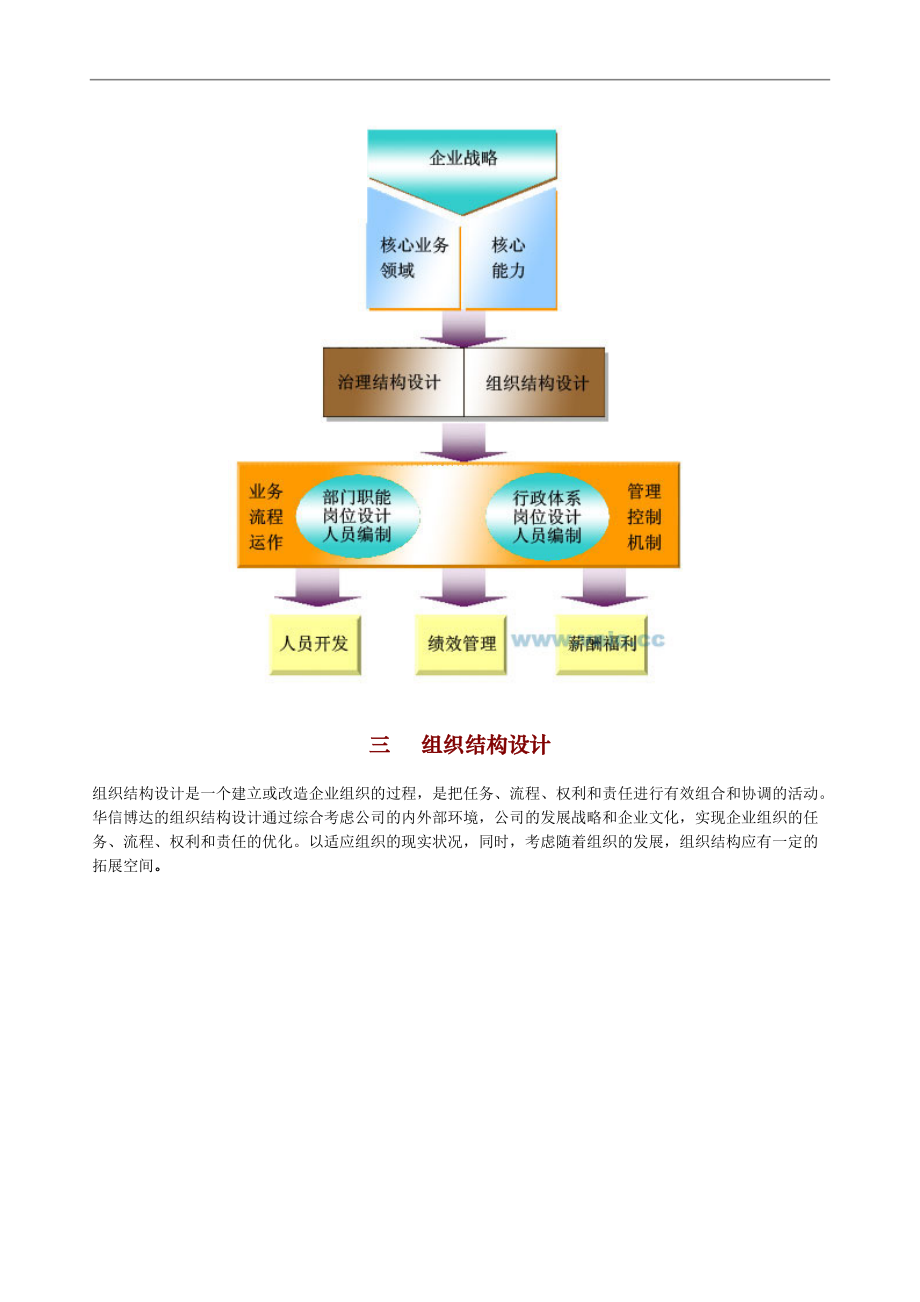 人力资源管理模式示意图.doc_第2页