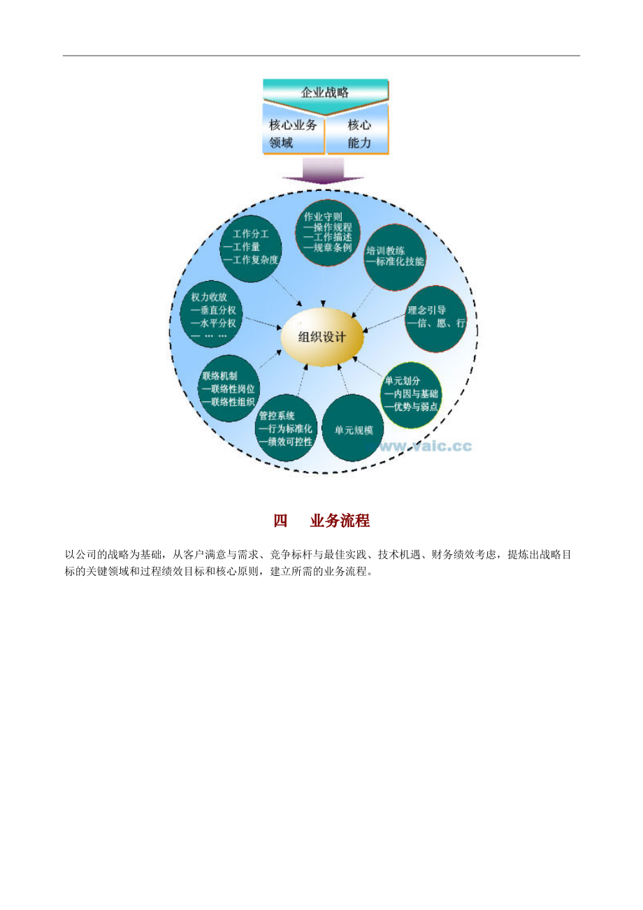 人力资源管理模式示意图.doc_第3页