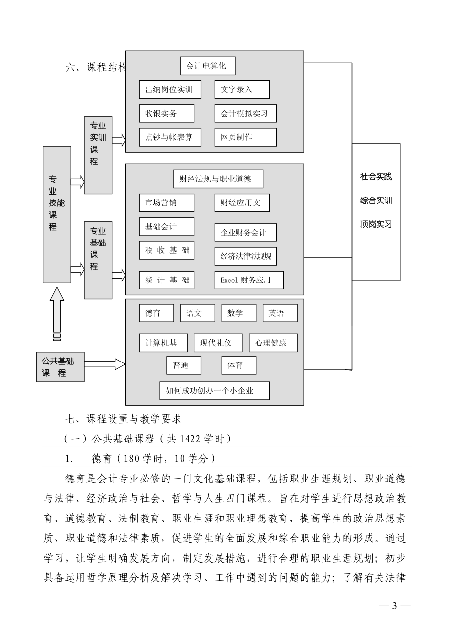 XXXX115人才培养方案新.docx_第3页