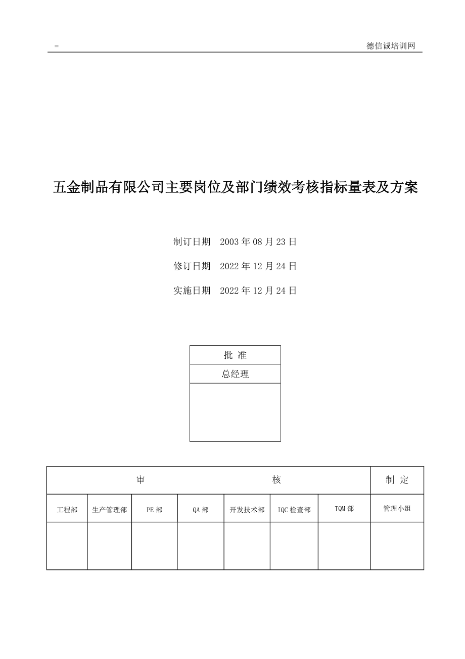 XXXX年五金制品公司主要岗位及部门绩效考核指标量表及.docx_第1页