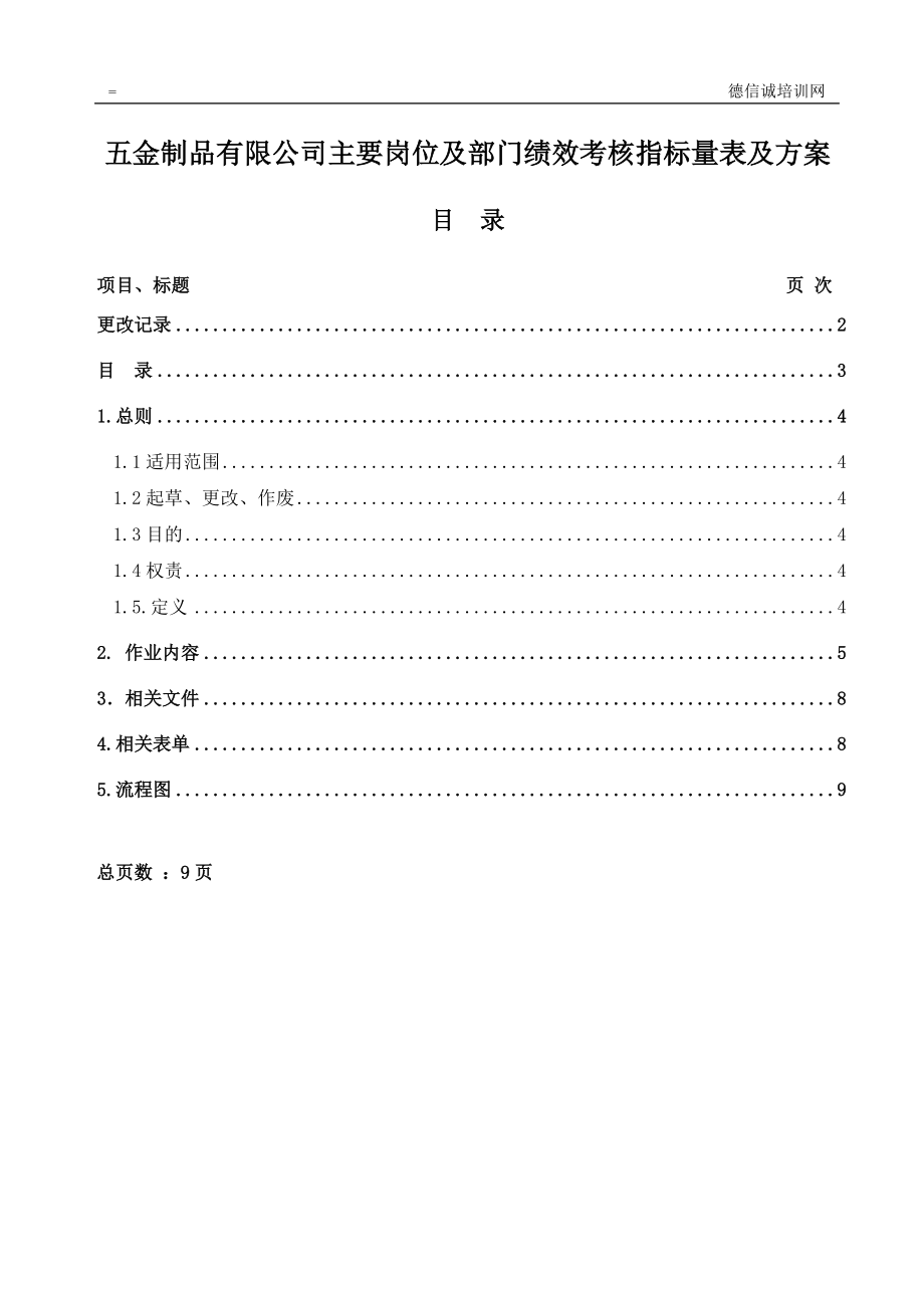 XXXX年五金制品公司主要岗位及部门绩效考核指标量表及.docx_第3页