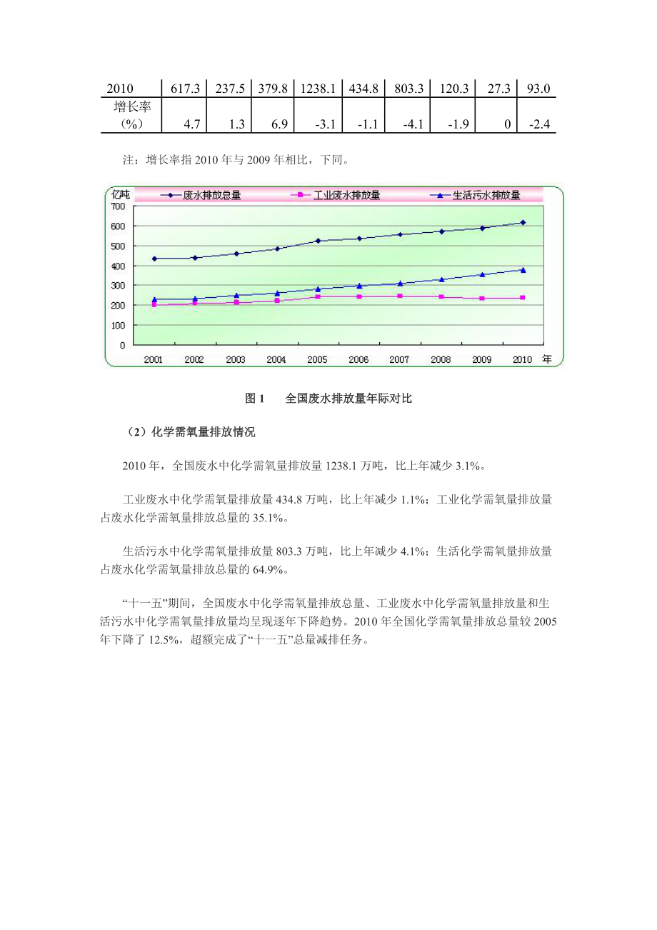 XXXX年环境统计年报(WORD正版).docx_第3页