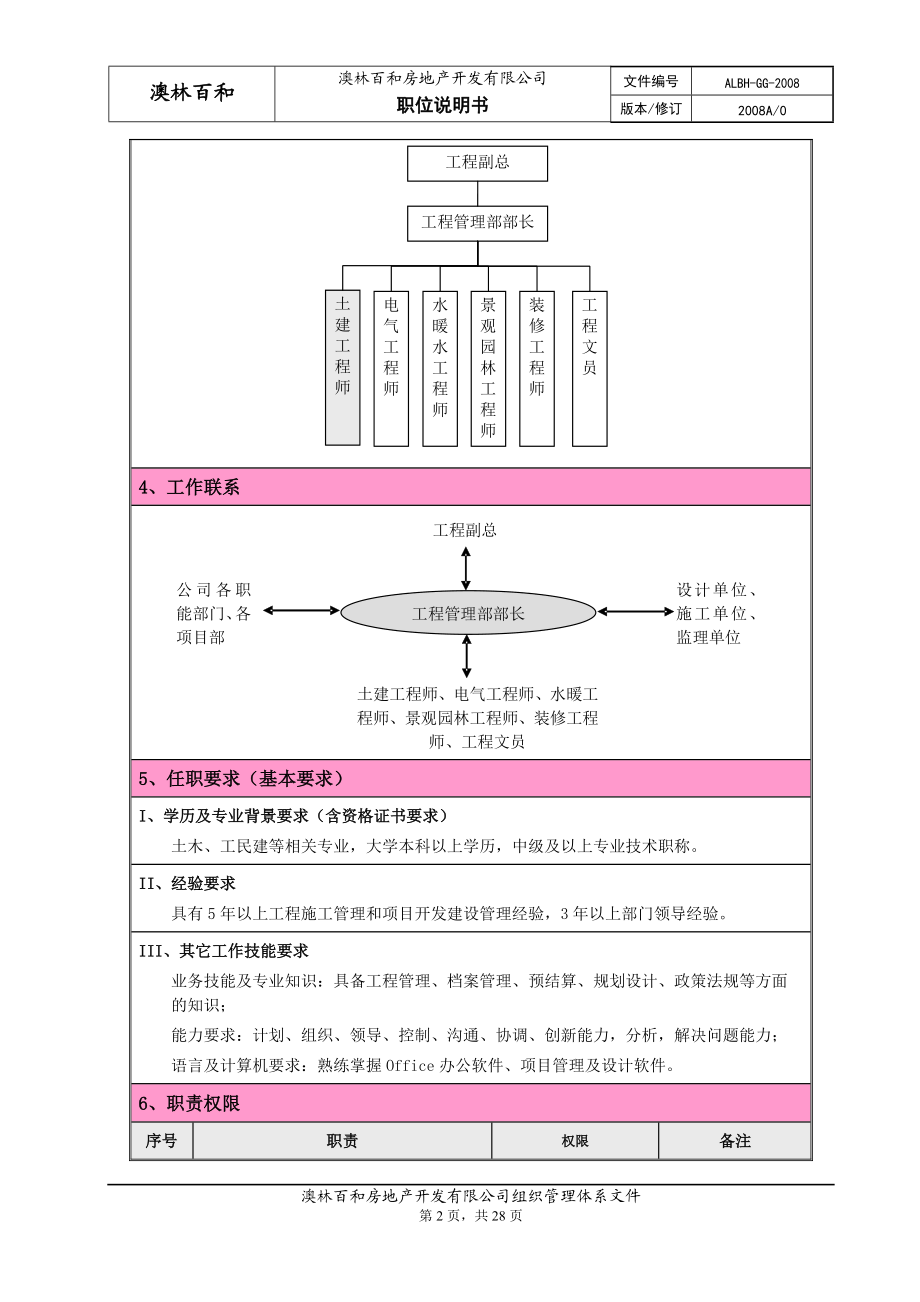 06---职位说明书--工程管理部(2).docx_第2页