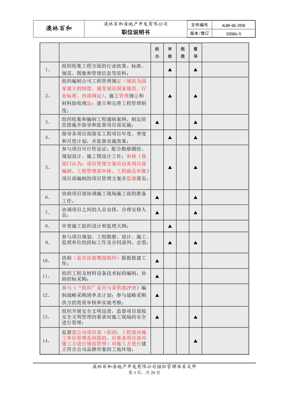 06---职位说明书--工程管理部(2).docx_第3页