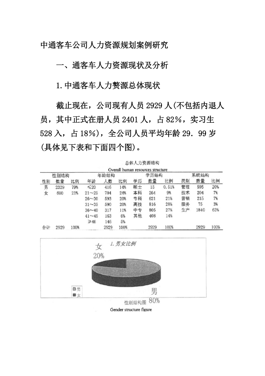 中通公司人力资源规划.docx_第1页