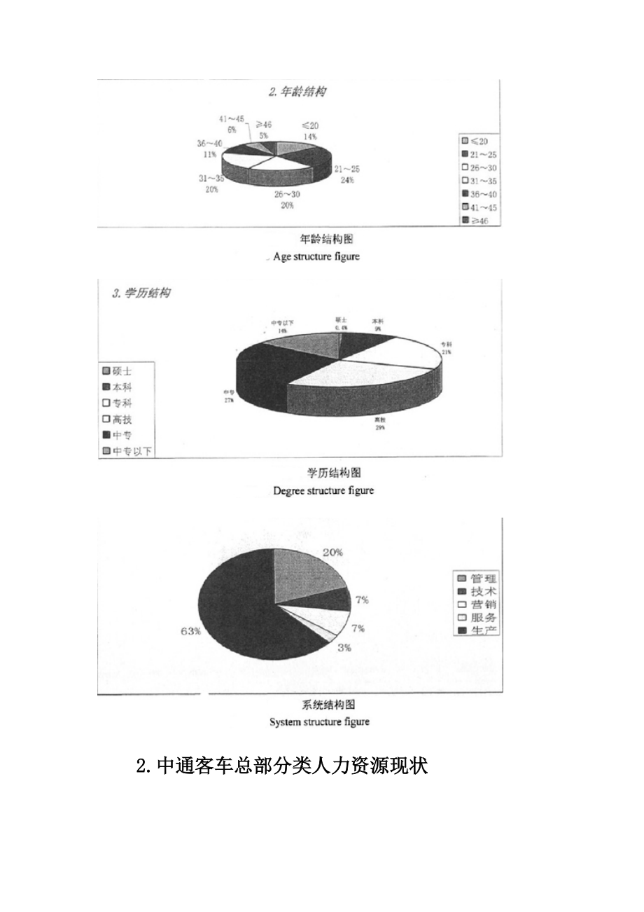 中通公司人力资源规划.docx_第2页