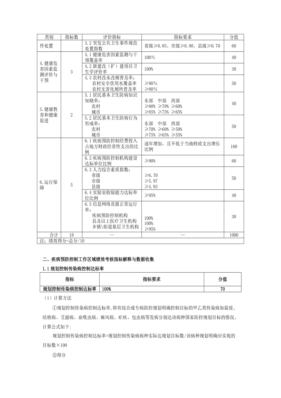 XXXX年版疾病预防控制工作绩效评估标准.docx_第3页