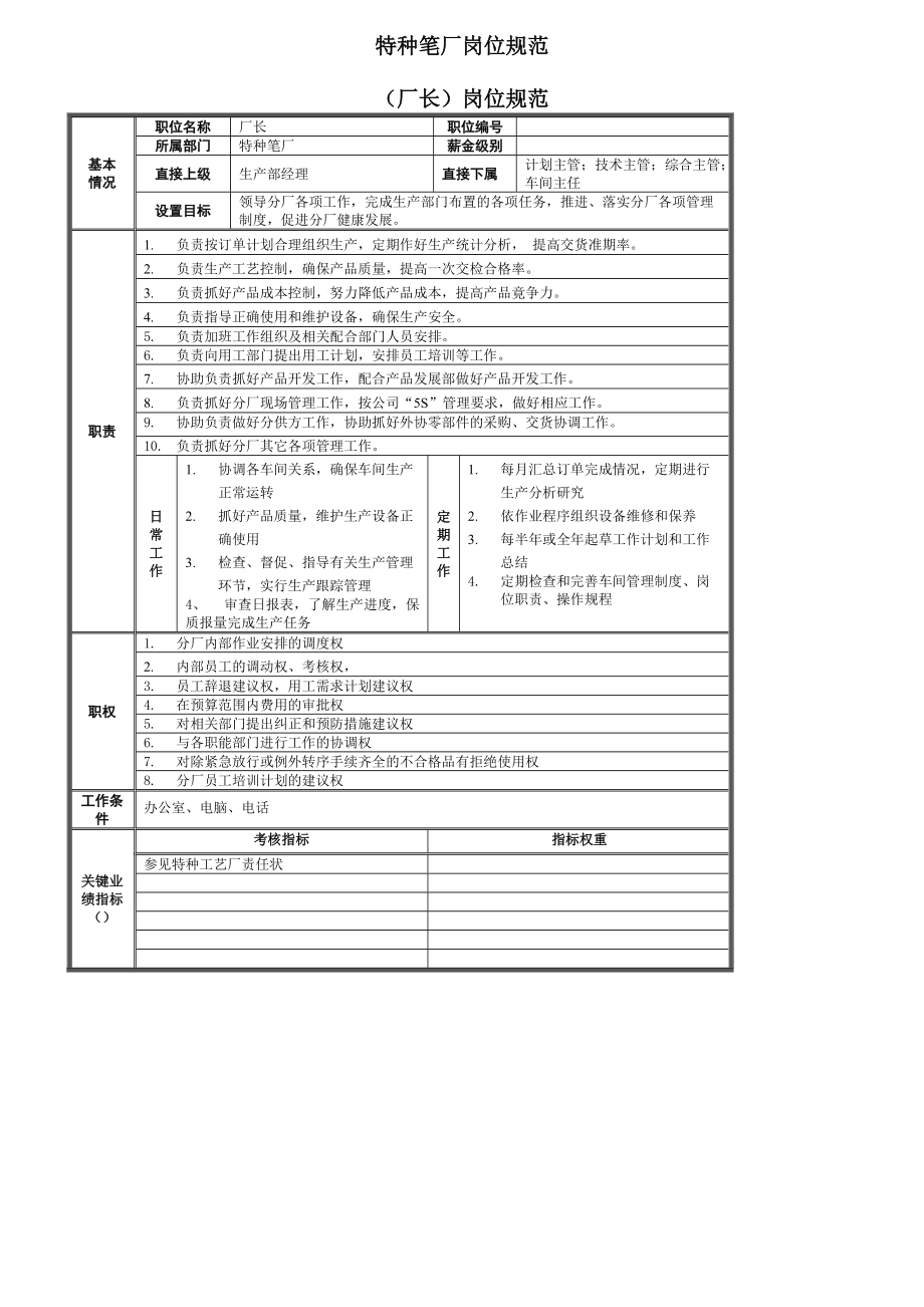 特种笔厂岗位规范.docx_第1页