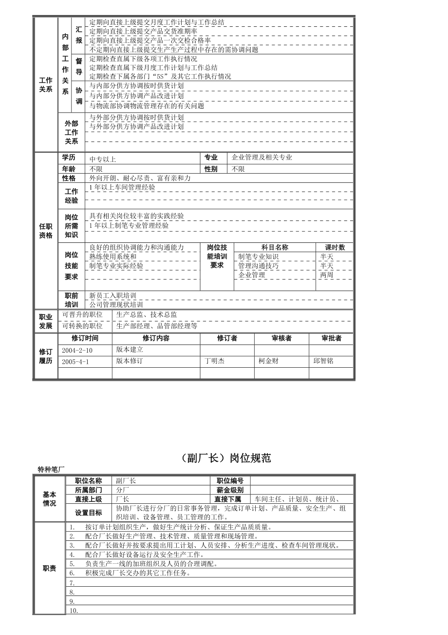 特种笔厂岗位规范.docx_第2页