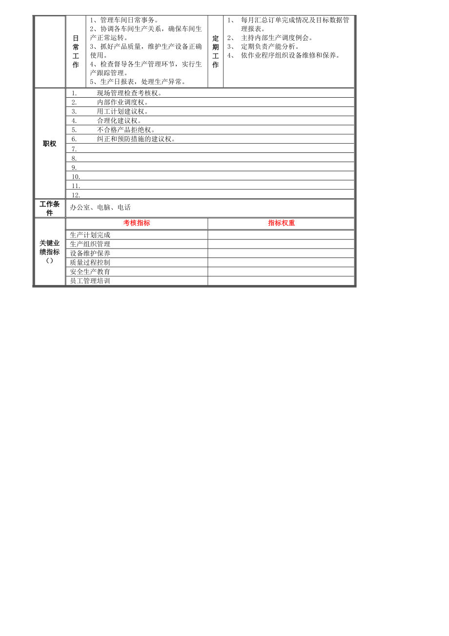 特种笔厂岗位规范.docx_第3页