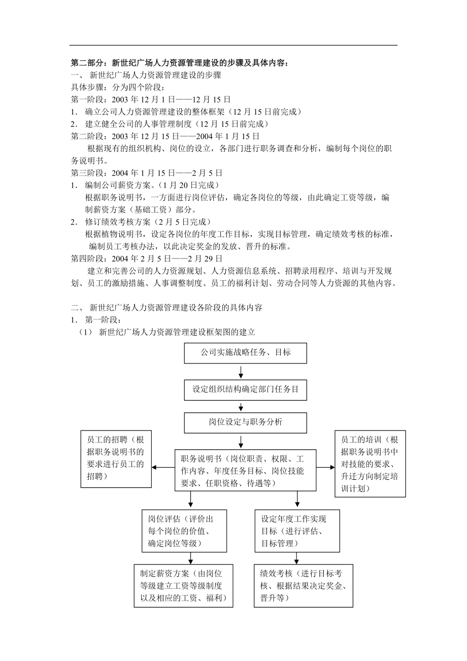 人力资源管理实例(78.docx_第2页