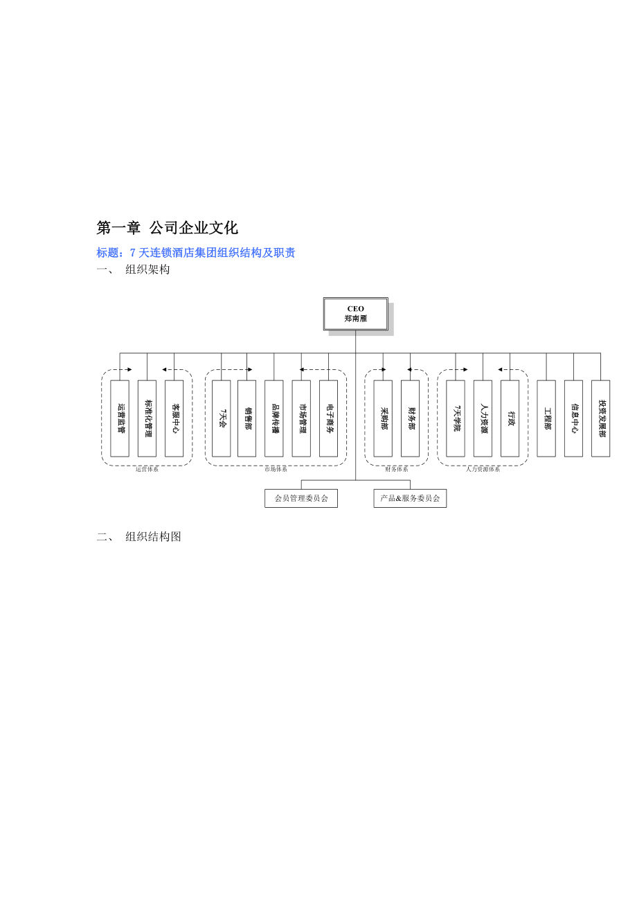 7天连锁酒店人事制度汇编.docx_第2页