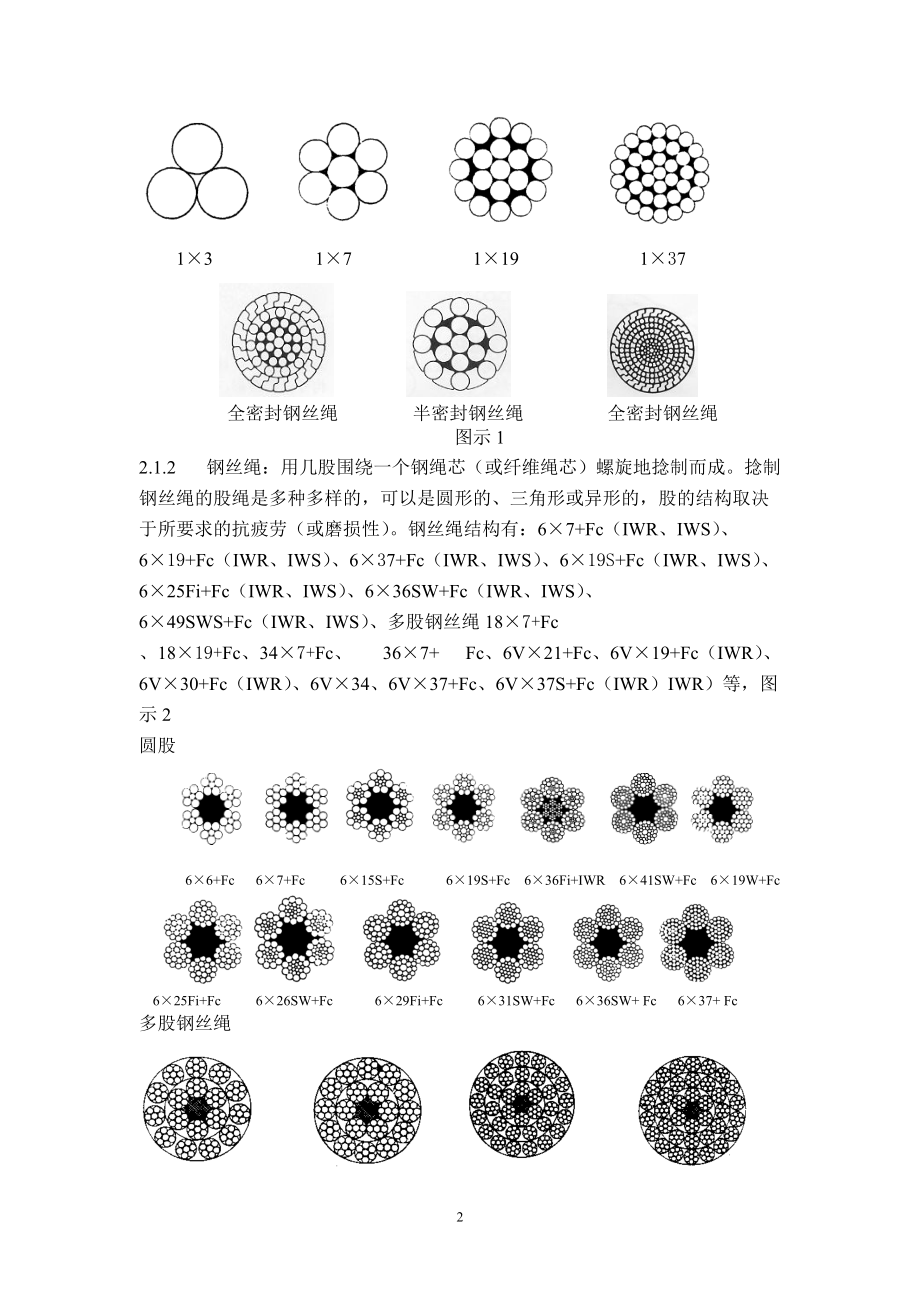 钢丝绳使用培训教材.docx_第2页