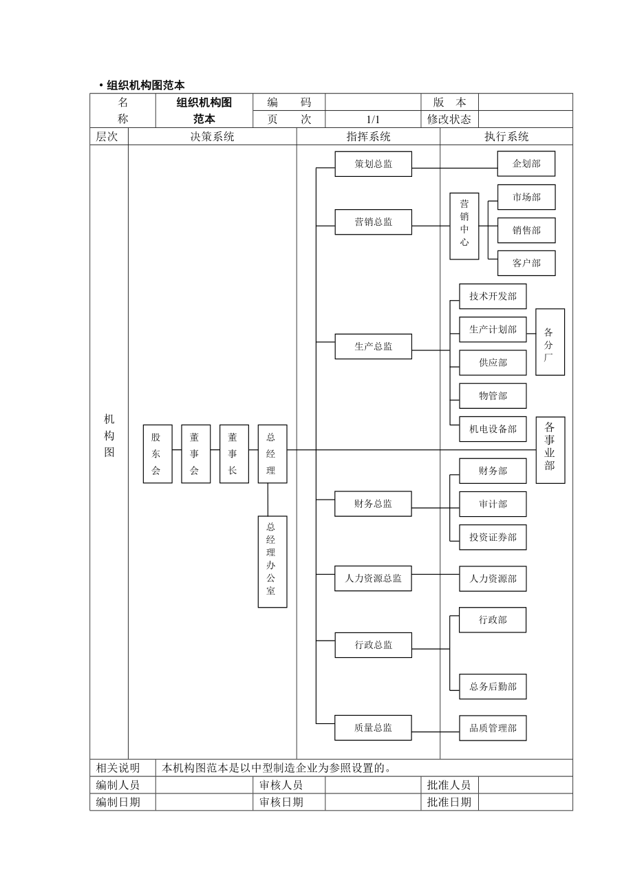 人力资源组织设计范本.docx_第2页