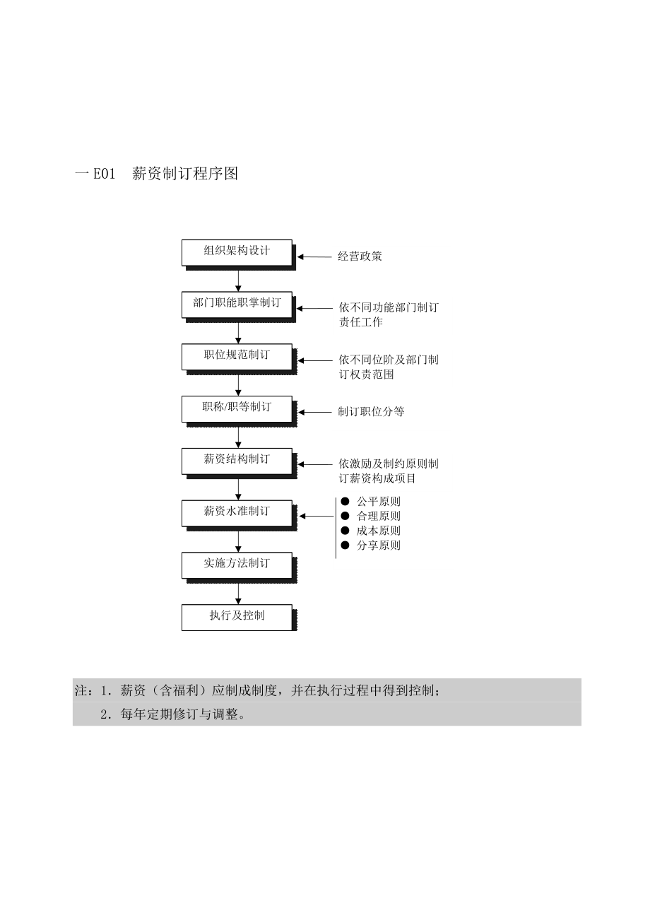 人事薪资管理表格汇总.doc_第1页