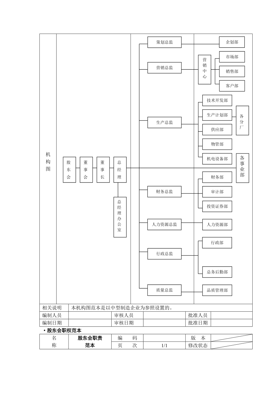 人力资源管理经典范本.doc_第3页