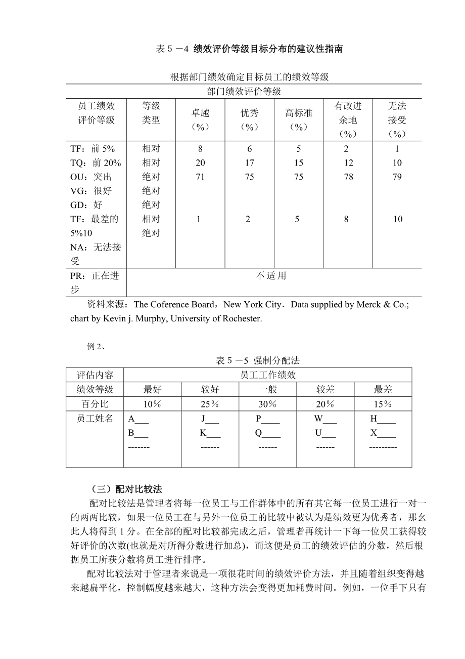 人力资源总监绩效评估的方法(DOC 32).docx_第2页