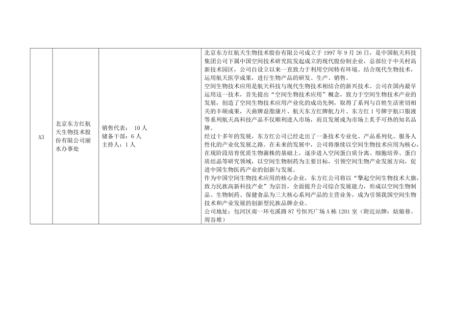 秋季供需见面会用人单位展位分布表.doc_第3页