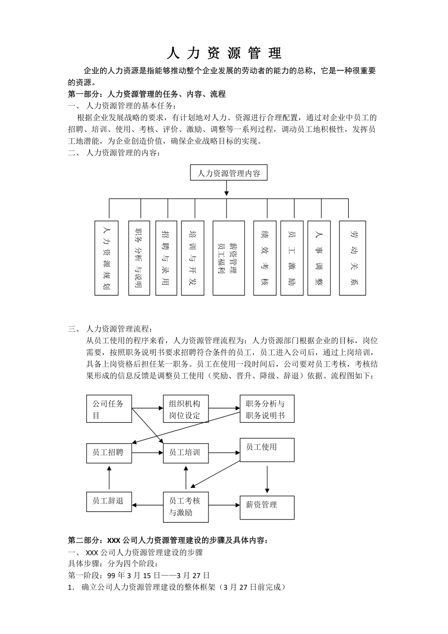 人力资源6大模块的制度和全套表格模版.docx_第1页