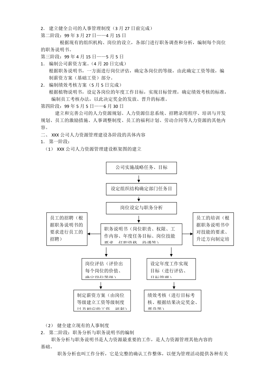 人力资源6大模块的制度和全套表格模版.docx_第2页