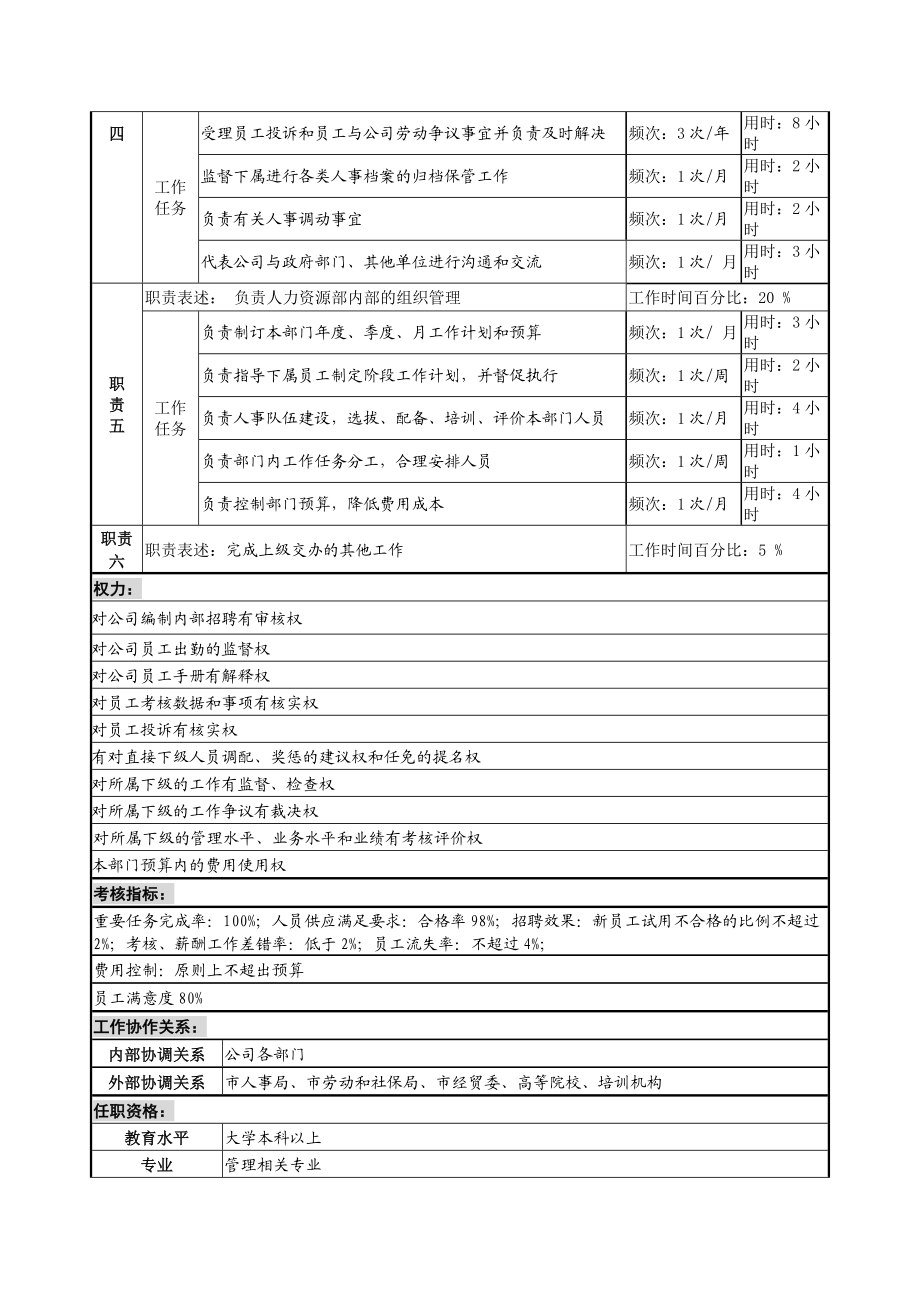 财务、人力、市场部门岗位说明书.docx_第3页