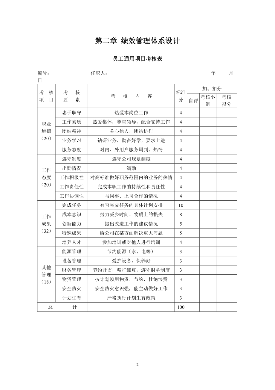 人力资源制度范例与表格.docx_第3页