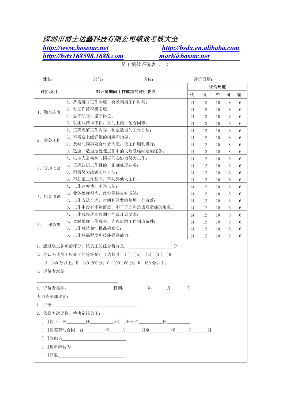 2015最新公司绩效考核表格大全(适合大小公司).docx_第1页