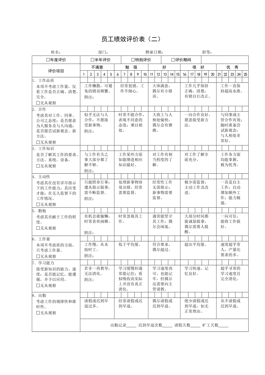 2015最新公司绩效考核表格大全(适合大小公司).docx_第2页