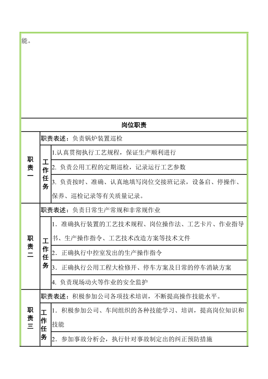 锅炉岗位工作说明书范本.docx_第2页