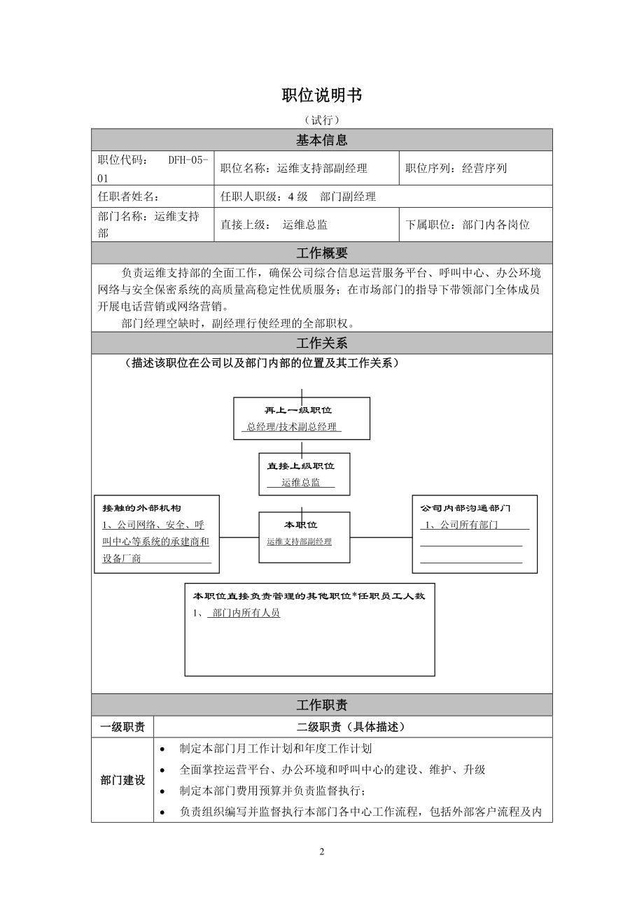 高科技公司运维部职位设置及职位说明书.docx_第2页