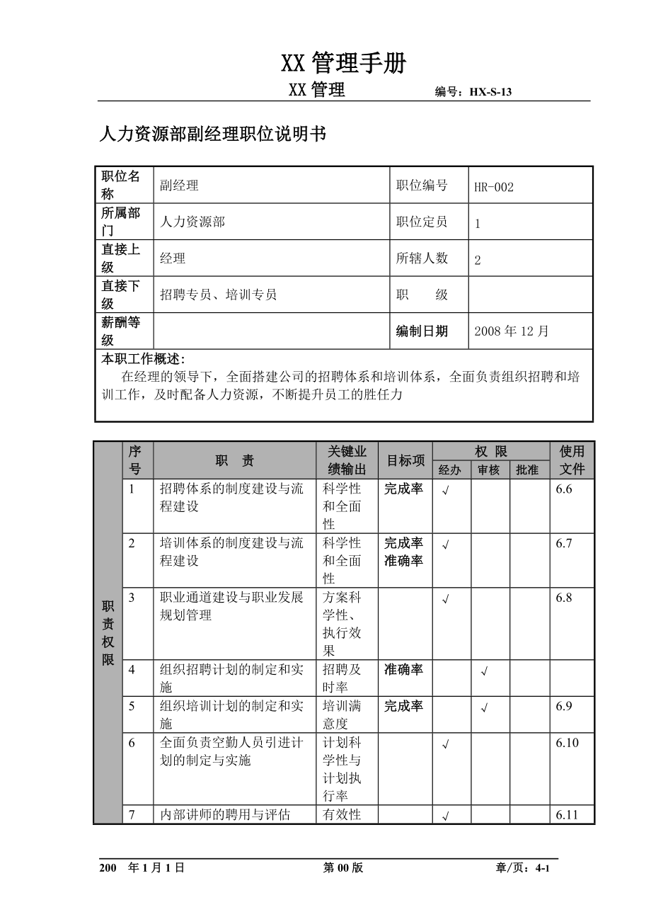 人力资源部副经理职位说明书及关键绩效标准.docx_第1页