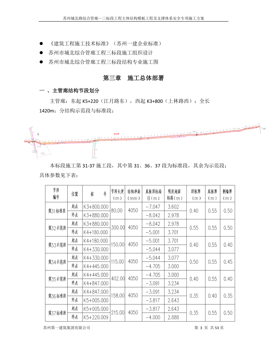 主体模板工程及支撑体系专项方案培训讲义.docx_第3页