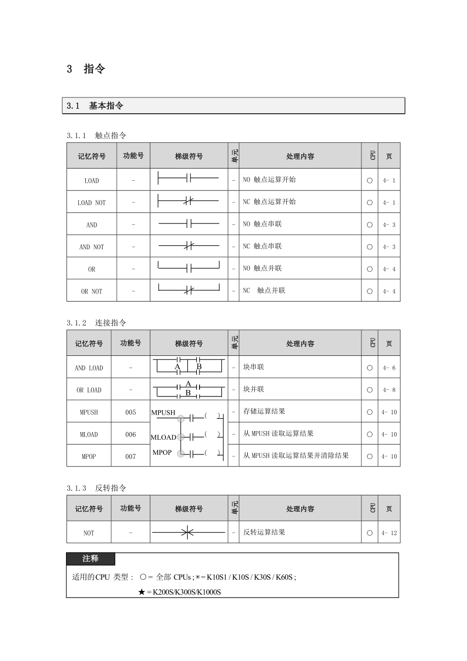 Master-K系列指令手册.docx_第3页