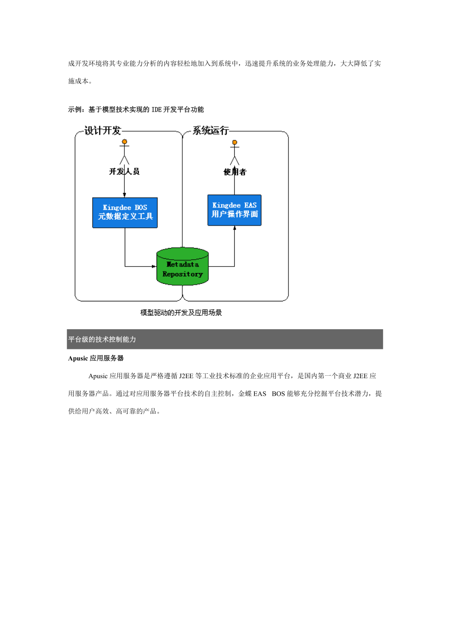 金蝶EAS_BOS开发平台培训体系.docx_第3页