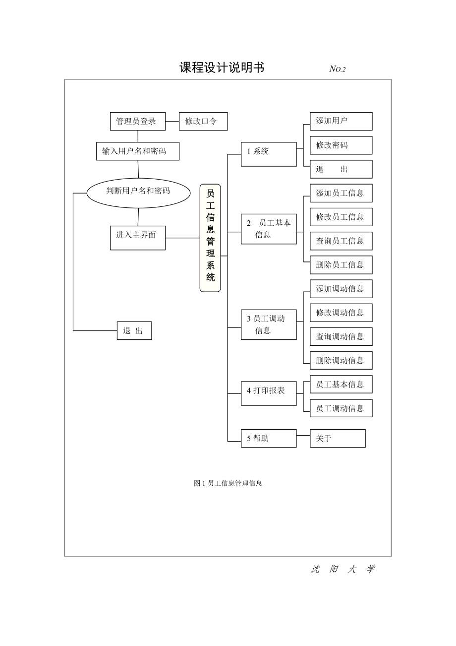 vb员工信息管理系统.docx_第2页