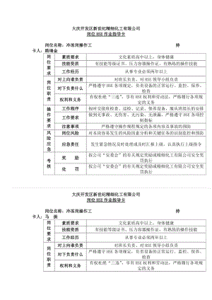 【岗位分析--hse岗位作业指导卡-全套范例】.docx