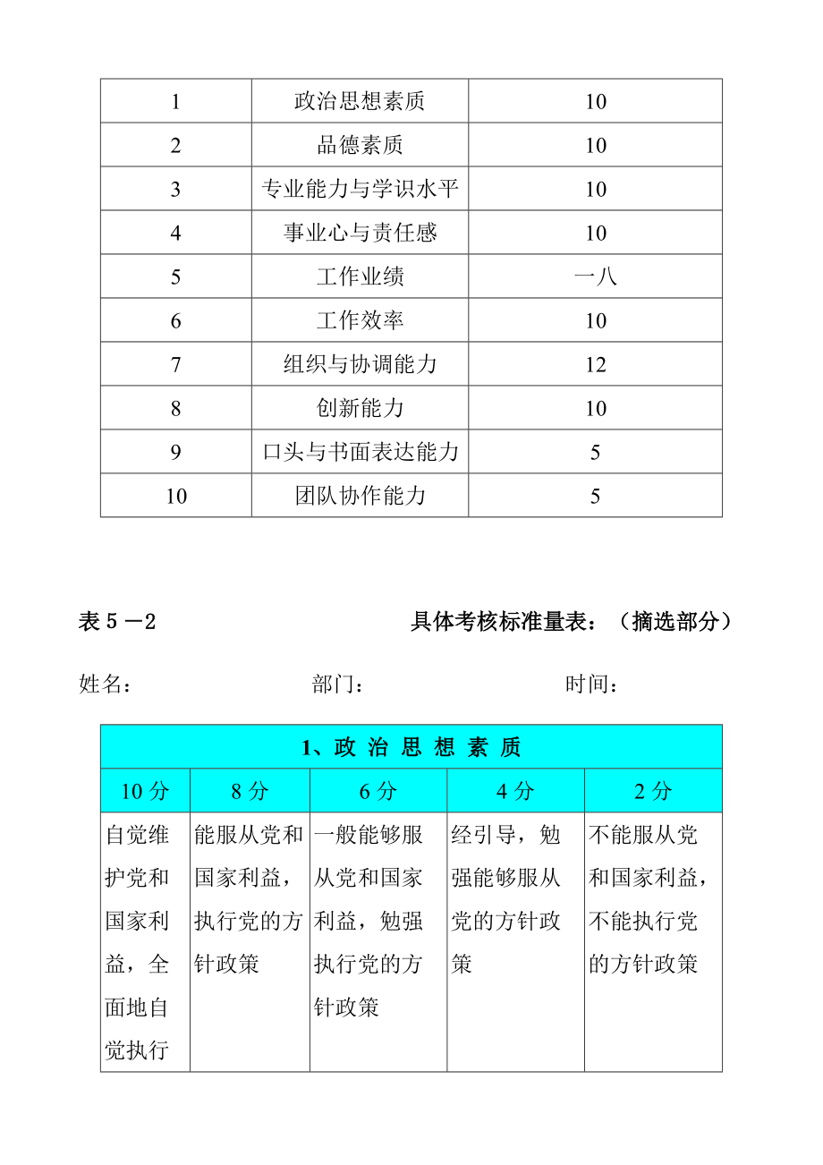 人力资源总监绩效评估的方法.docx_第3页