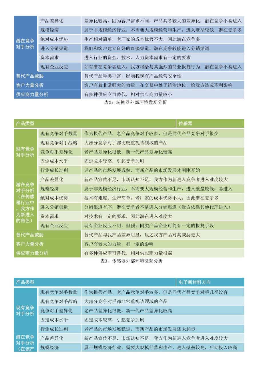 人力资源规划培训范本.doc_第3页