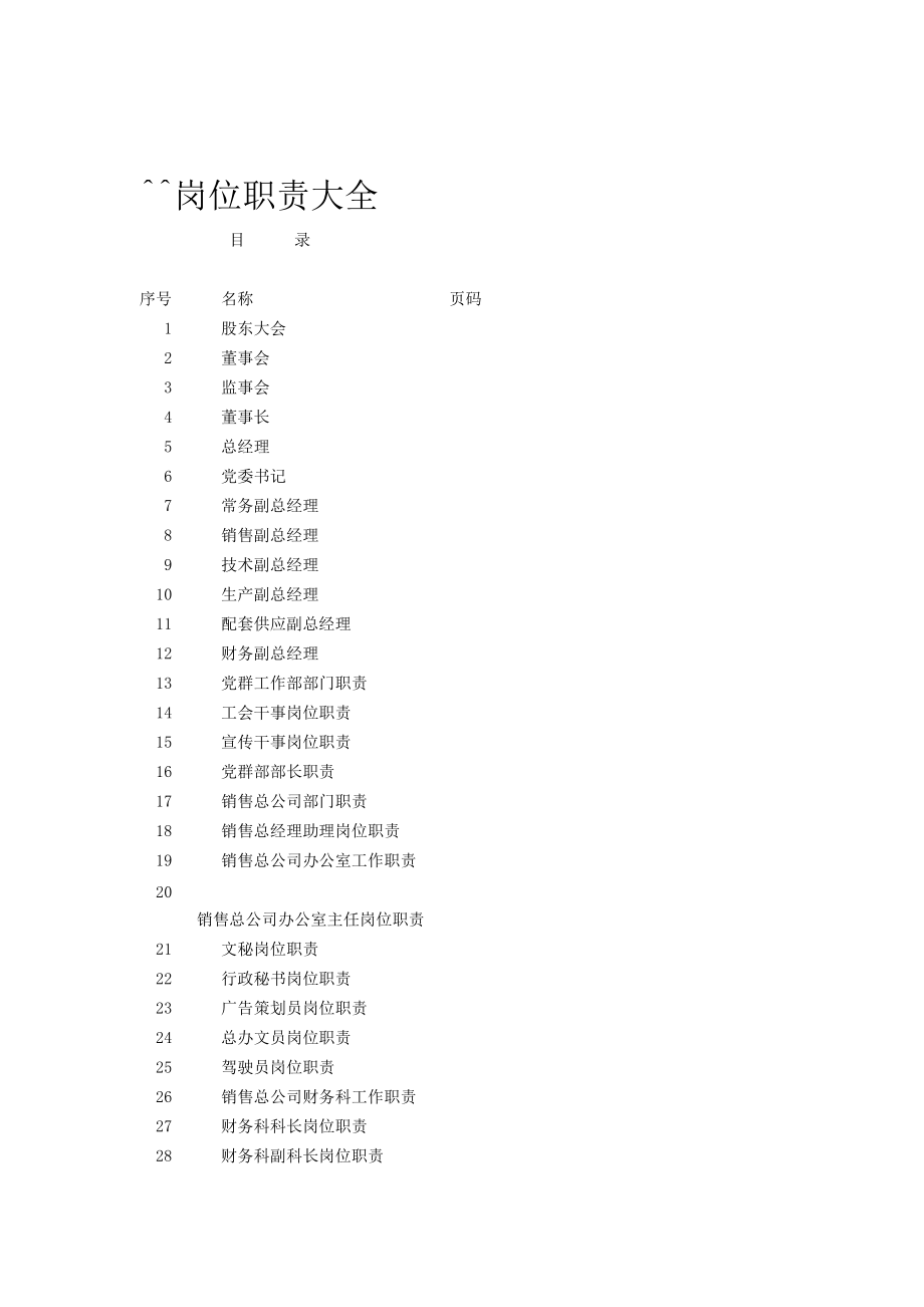 180个岗位职责大全（DOC206页）.docx_第1页