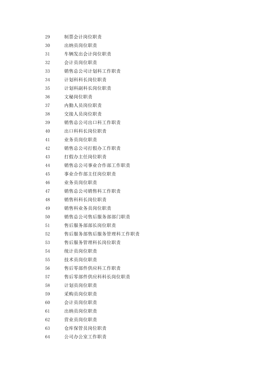 180个岗位职责大全（DOC206页）.docx_第2页