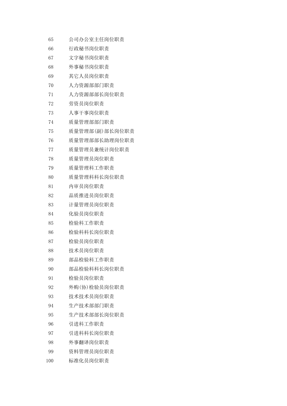 180个岗位职责大全（DOC206页）.docx_第3页