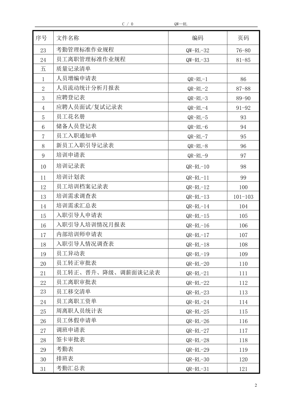 人力资源部工作手册(XXXX-5).docx_第2页