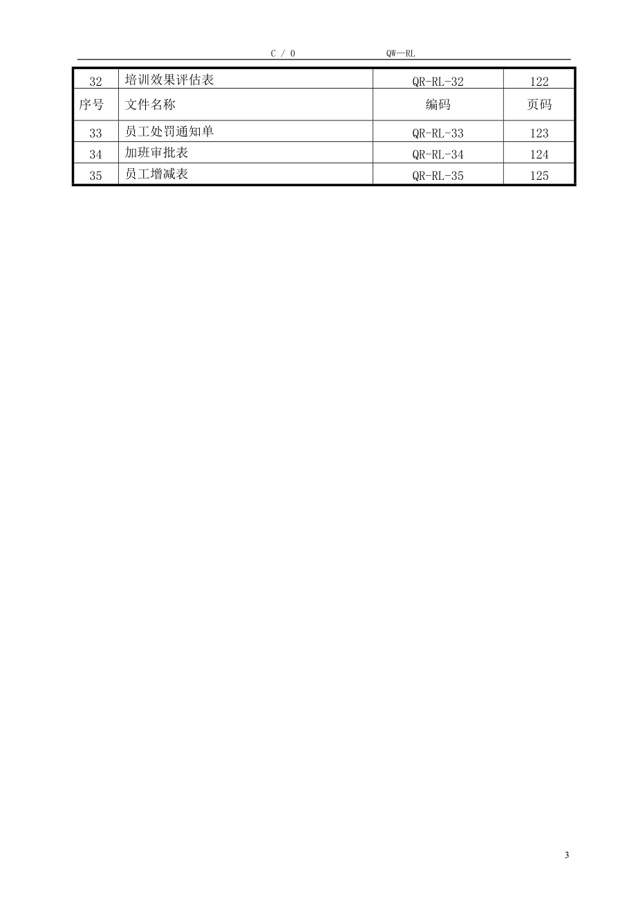 人力资源部工作手册(XXXX-5).docx_第3页